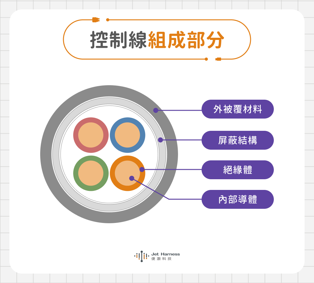 控制線組成部分