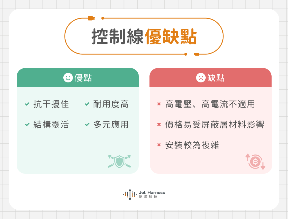 控制線優缺點