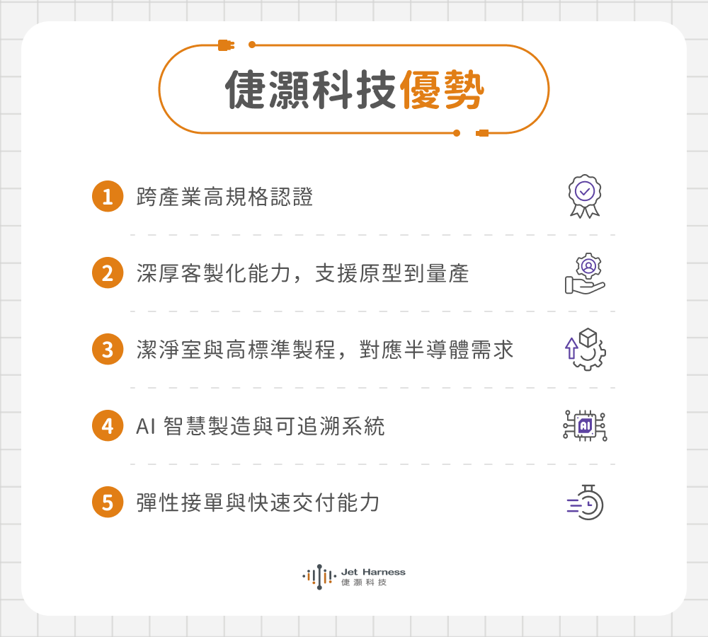 倢灝科技品牌優勢