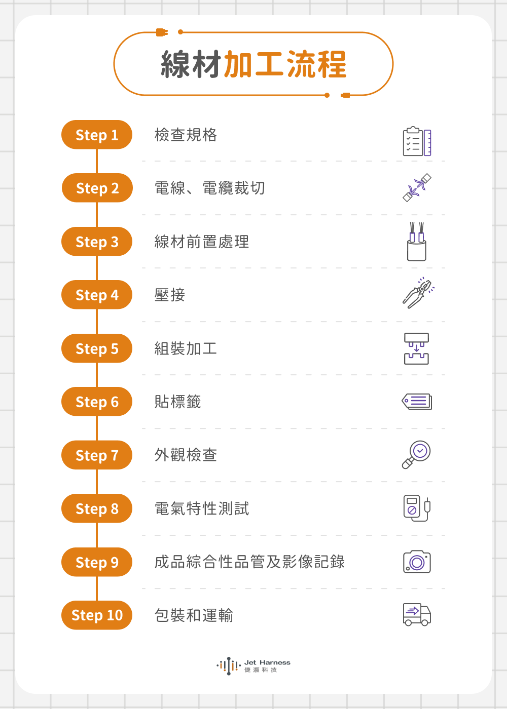 線材加工流程
