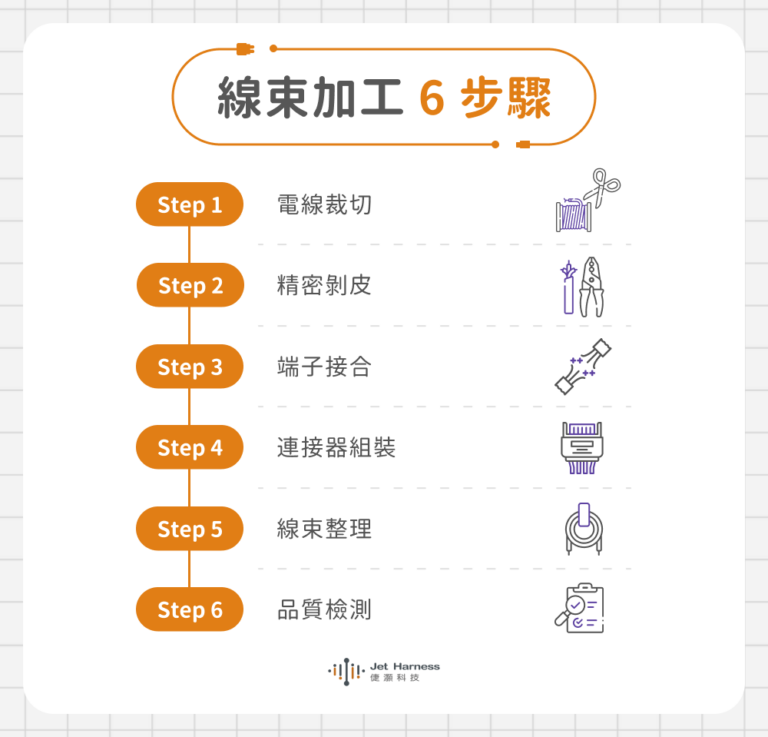 線束加工 6 步驟
