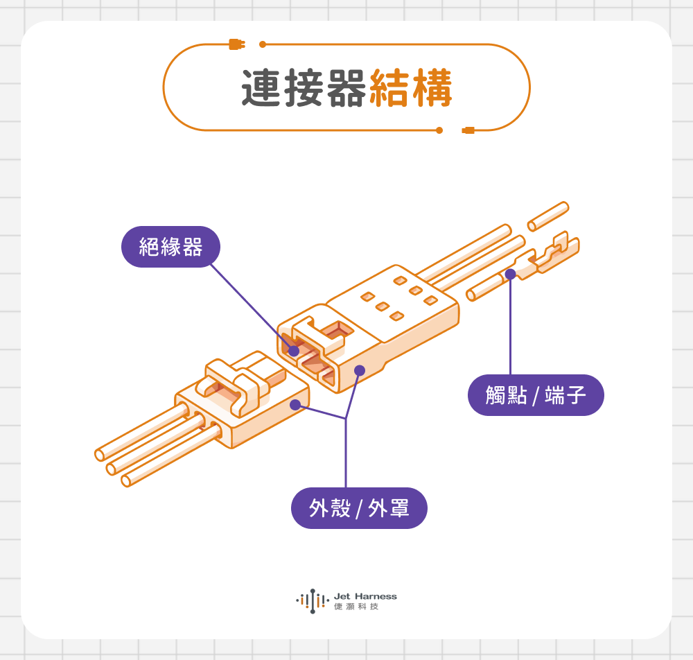 連接器結構