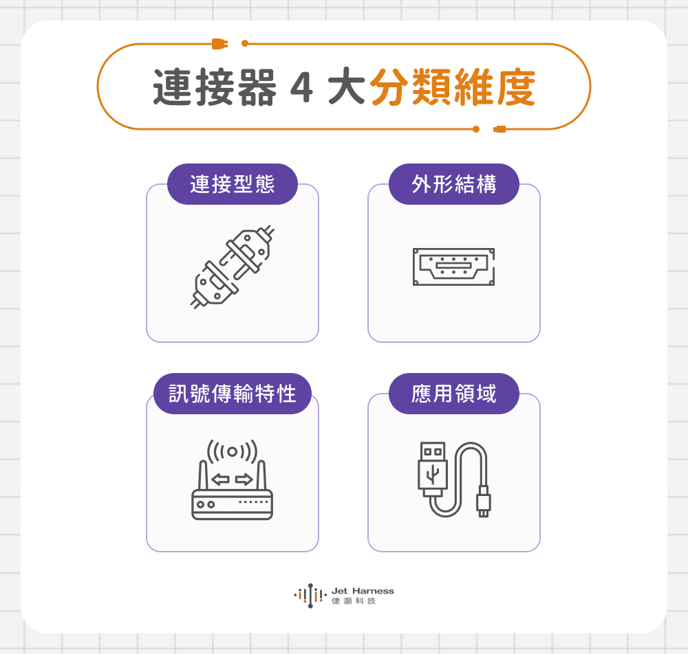 連接器 4 大分類維度