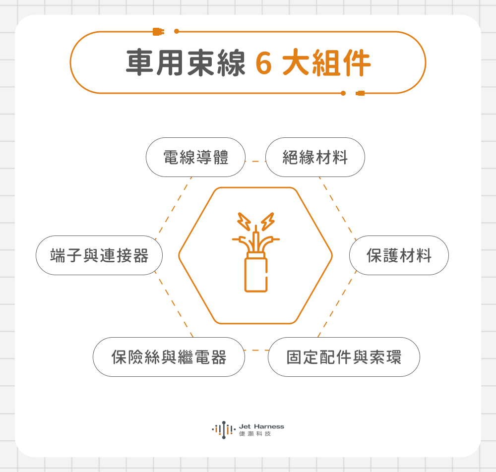 車用束線組件